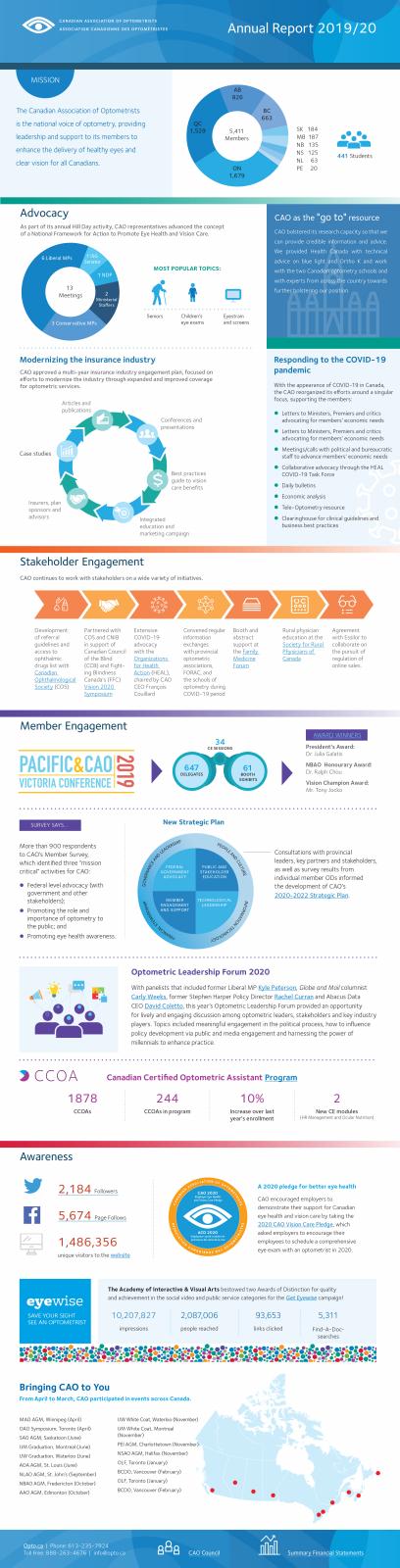 Annual Report 2019-20