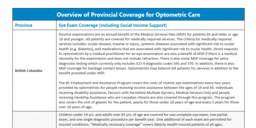 Provincial Health Coverage Grid Infographic